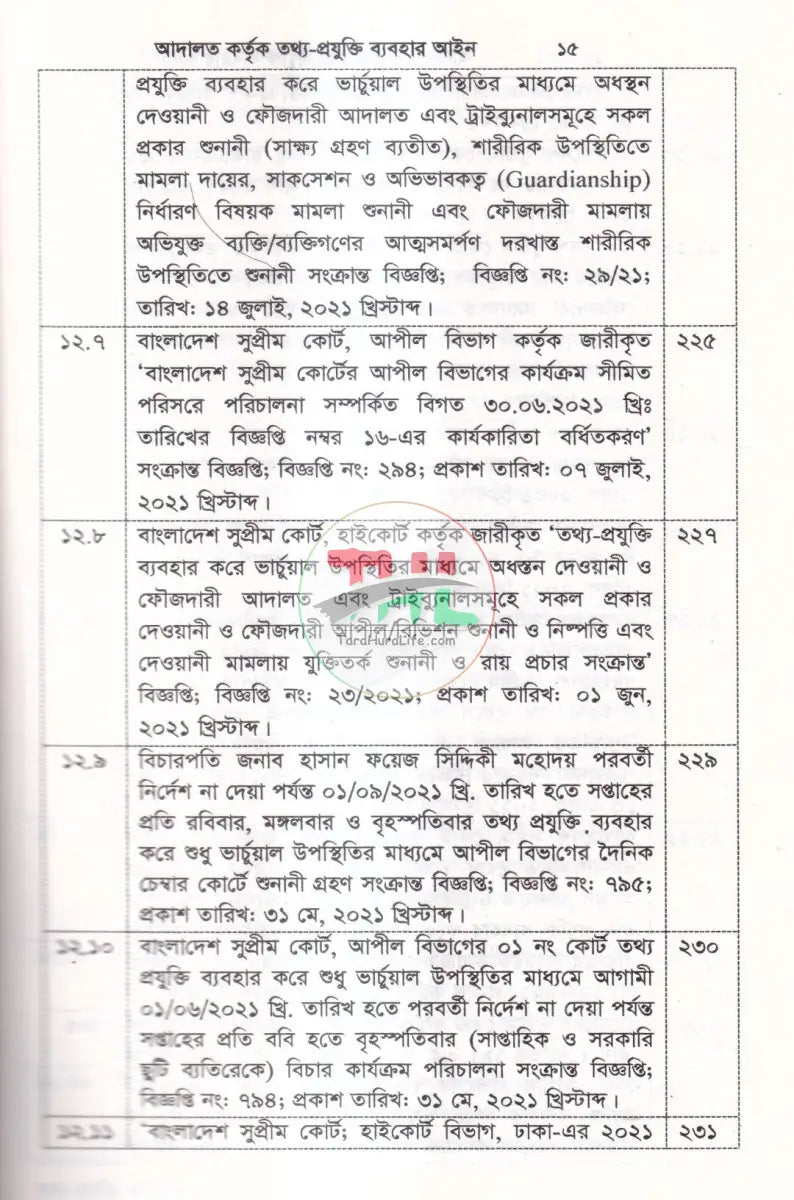আদালত কর্তৃক তথ্য প্রযুক্তি ব্যবহার আইন ও প্রাকটিস নির্দেশনা ম্যানুয়াল Law Books