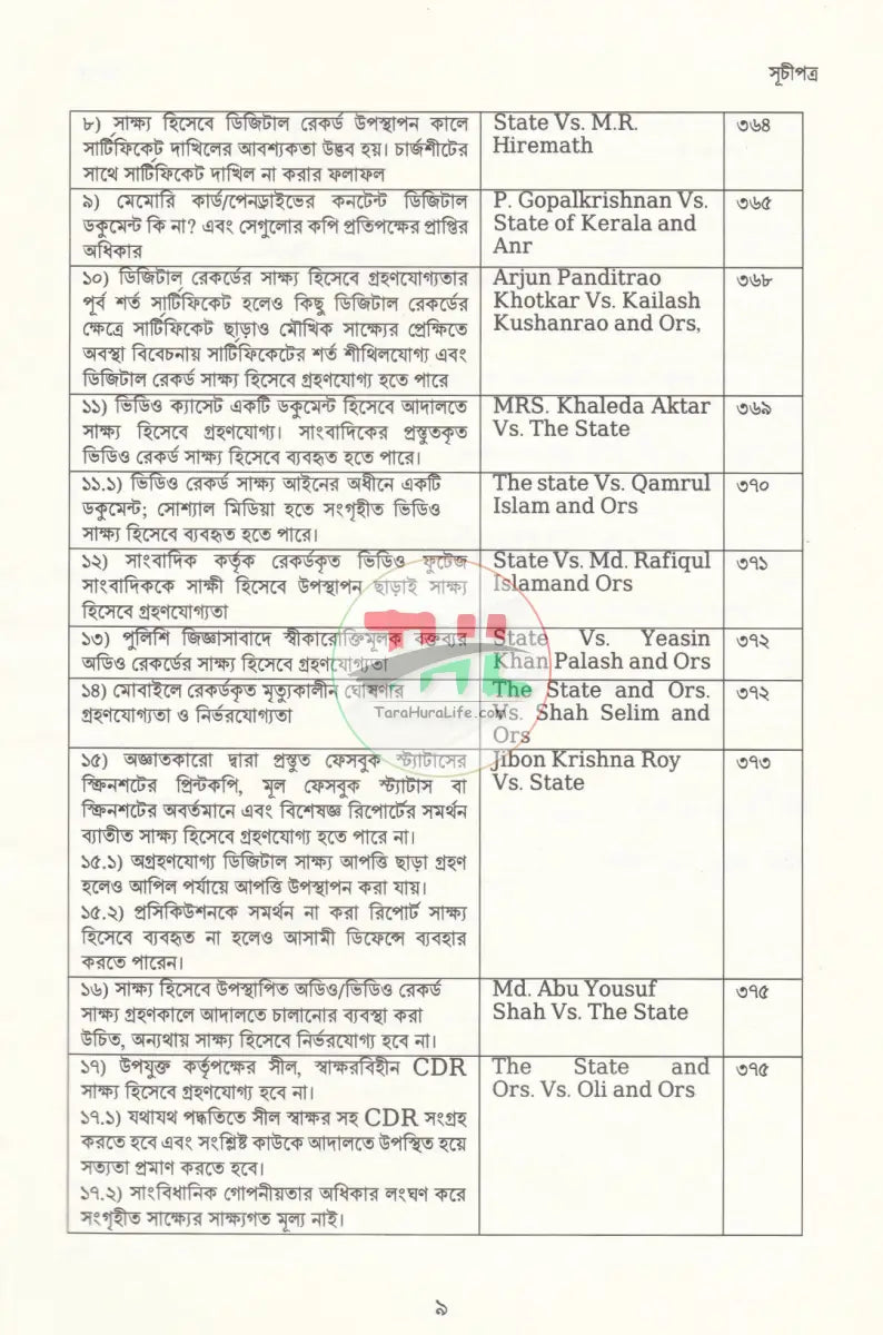 আদালতে ডিজিটাল সাক্ষ্য: তত্ত্ব ও ব্যবহারবিধি Law Books
