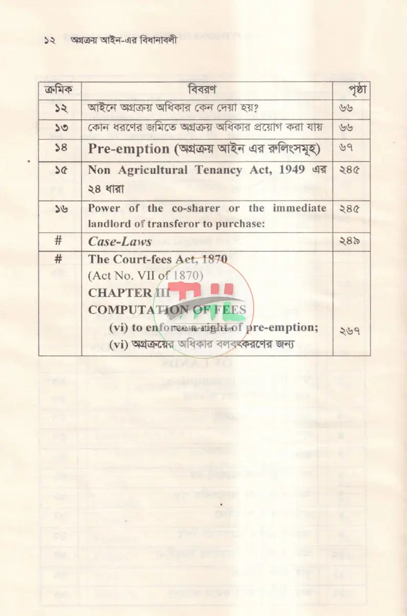 অগ্রক্রয় আইন এর বিধানাবলী Law Books