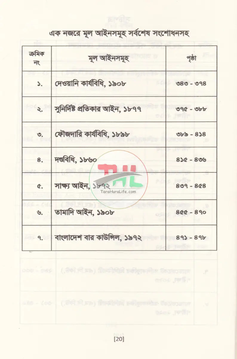 আইনের বিধান MCQ প্রশ্ন ব্যাংক Law Books