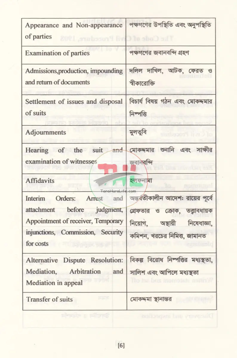 আইনের বিধান MCQ প্রশ্ন ব্যাংক Law Books