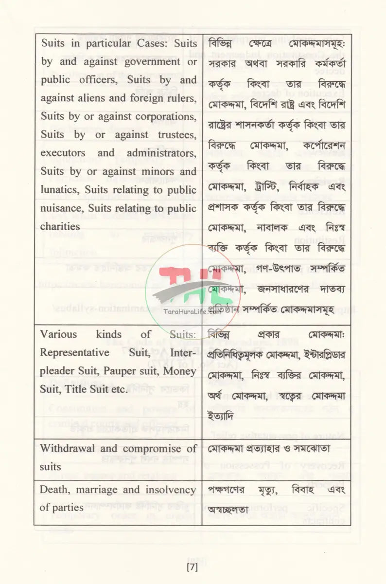 আইনের বিধান MCQ প্রশ্ন ব্যাংক Law Books