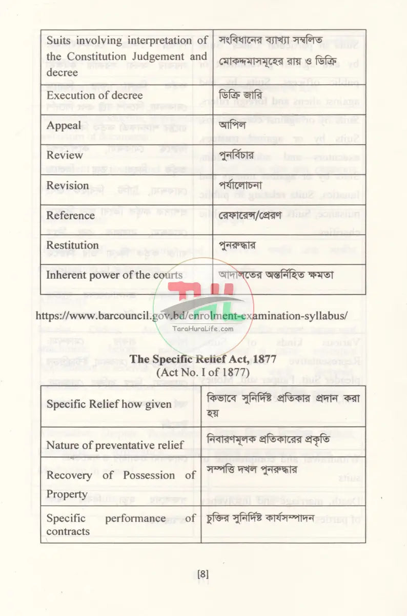 আইনের বিধান MCQ প্রশ্ন ব্যাংক Law Books