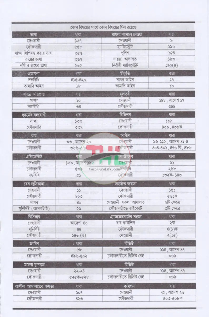 আইনের হাতেখড়ি Law Books