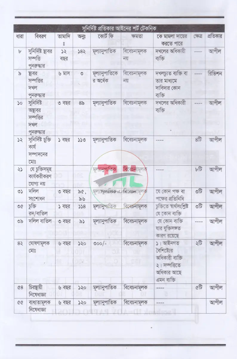 আইনের হাতেখড়ি Law Books