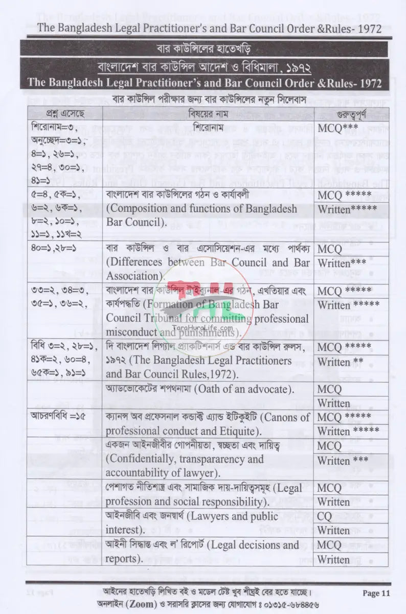 আইনের হাতেখড়ি Law Books