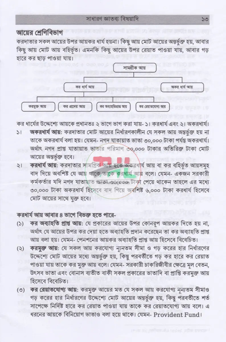 অনলাইনে আয়কর রিটার্ন ২০২৫ -২০২৬ Law Books
