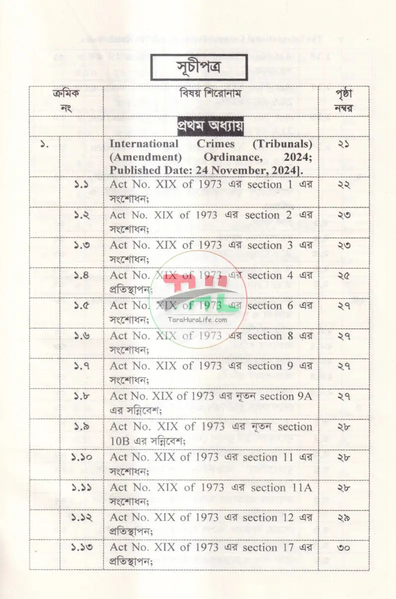 আন্তর্জাতিক অপরাধ (ট্রাইব্যুনাল) আইন ও বিধি এবং জুলাই গণহত্যা’র প্রামাণ্য চিত্র Law Books