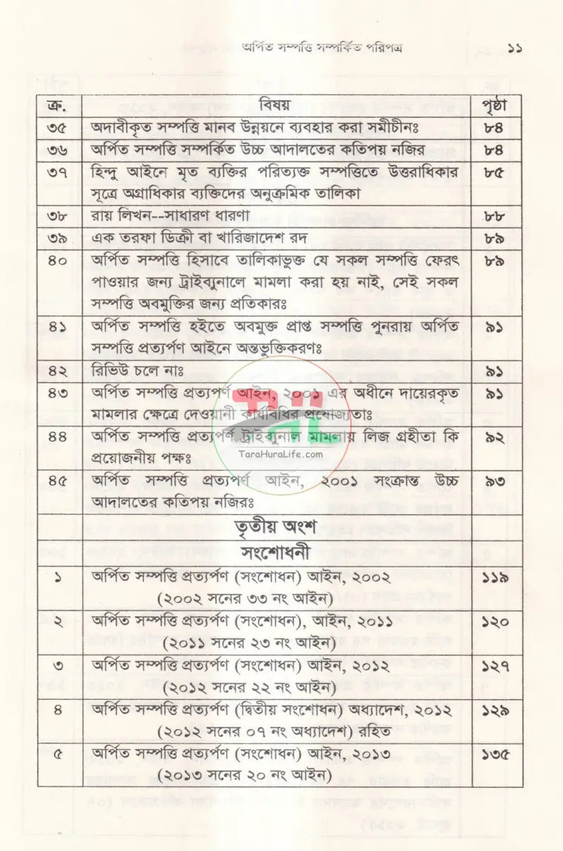 অর্পিত সম্পত্তি প্রত্যর্পণ আইন অর্পিত সম্পত্তি অবমুক্তি বিধিমালা Law Books