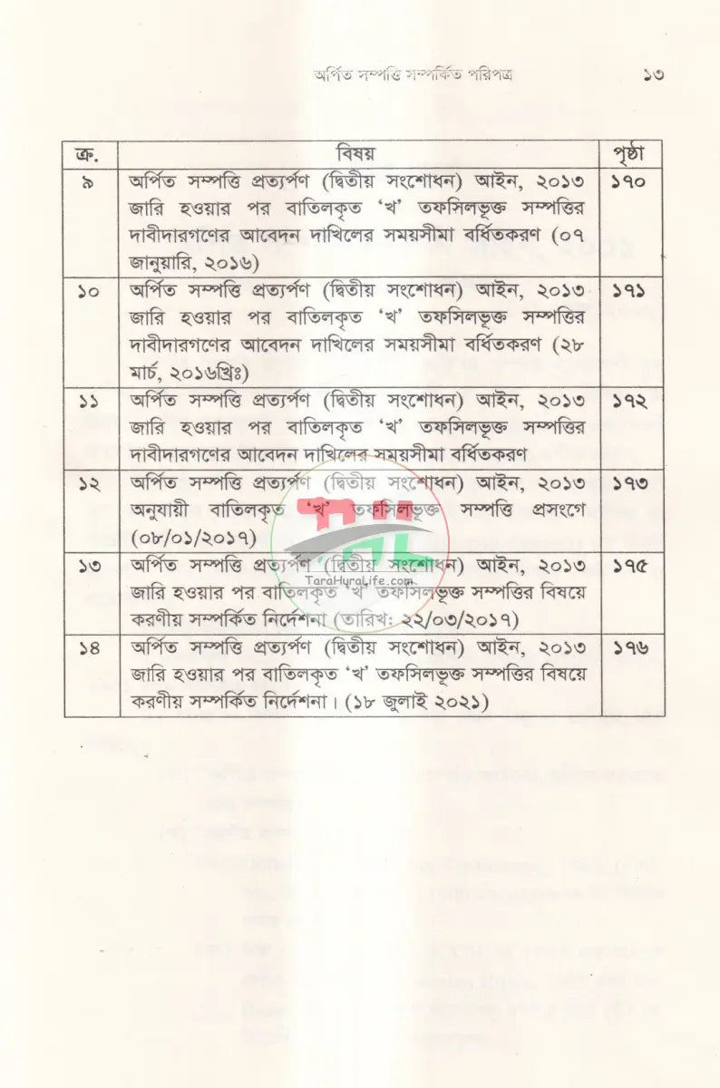 অর্পিত সম্পত্তি প্রত্যর্পণ আইন অর্পিত সম্পত্তি অবমুক্তি বিধিমালা Law Books