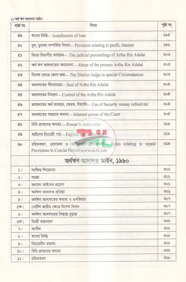 অর্থ ঋণ আদালত আইন Law Books