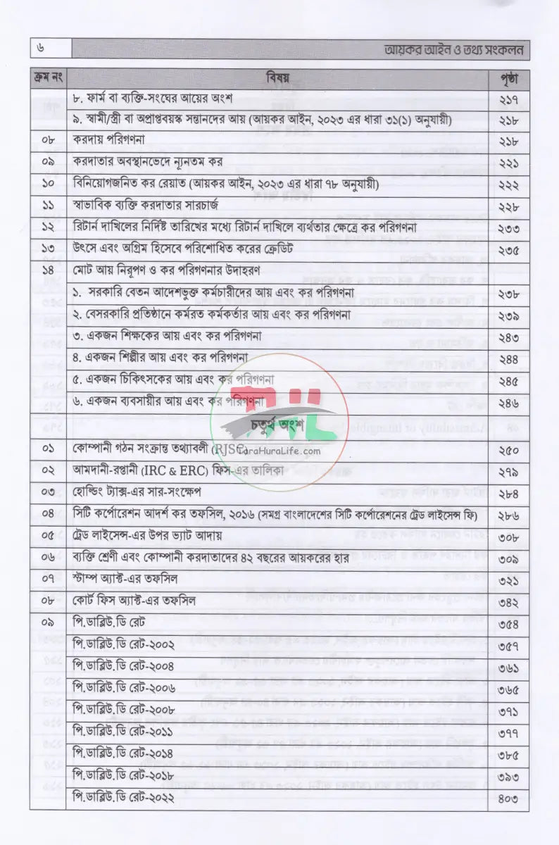 আয়কর আইন ও তথ্য সংকলন দান কর উৎসে কর ও ভ্যাট কর্তনের সার সক্ষেপ ২০২৫ ২০২৬ Law Books