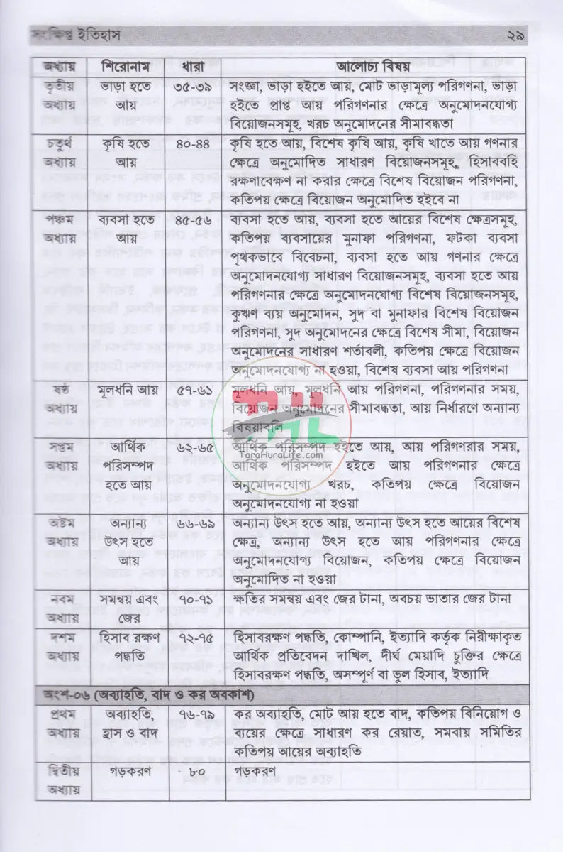 আয়কর বিচার ব্যবস্থা Law Books