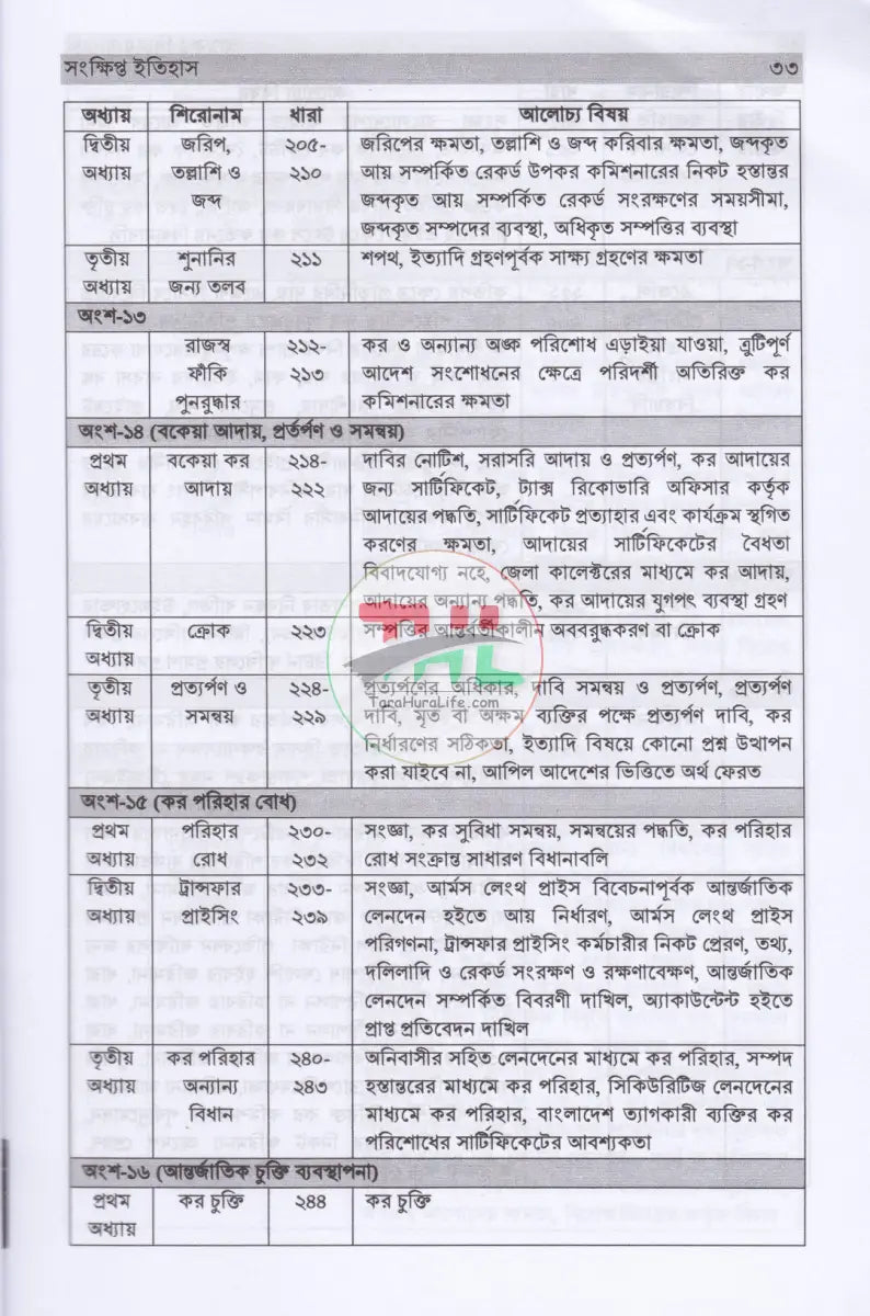 আয়কর বিচার ব্যবস্থা Law Books