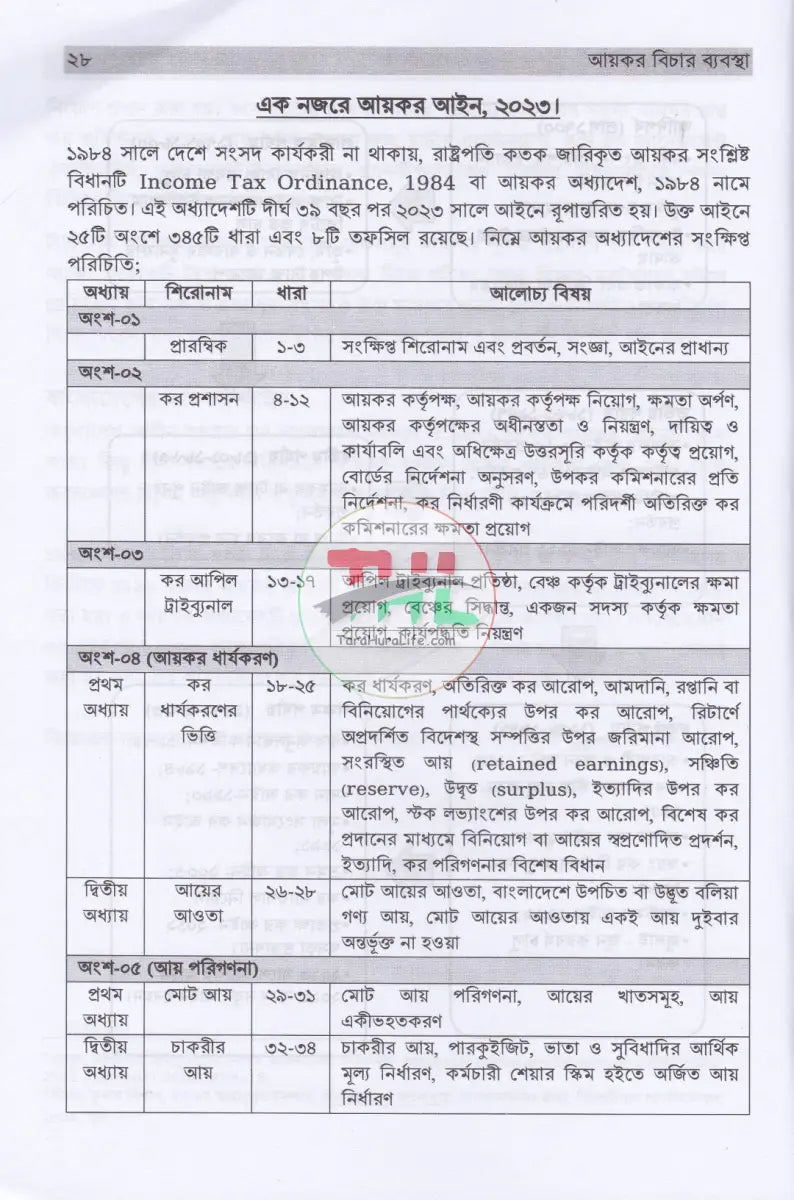 আয়কর বিচার ব্যবস্থা Law Books