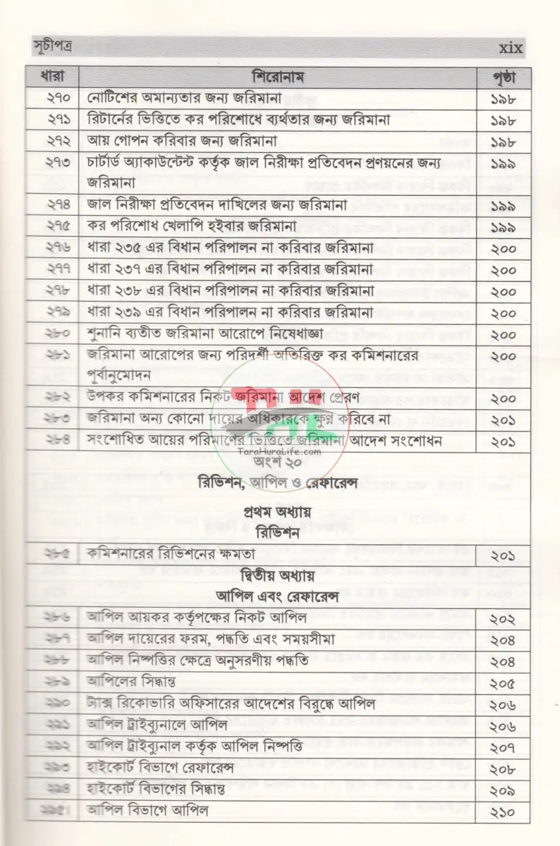 আয়কর ম্যানুয়াল Law Books
