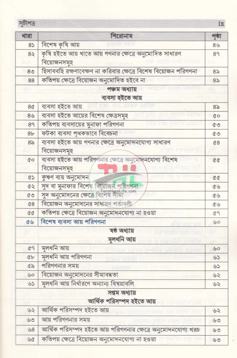 আয়কর ম্যানুয়াল Law Books