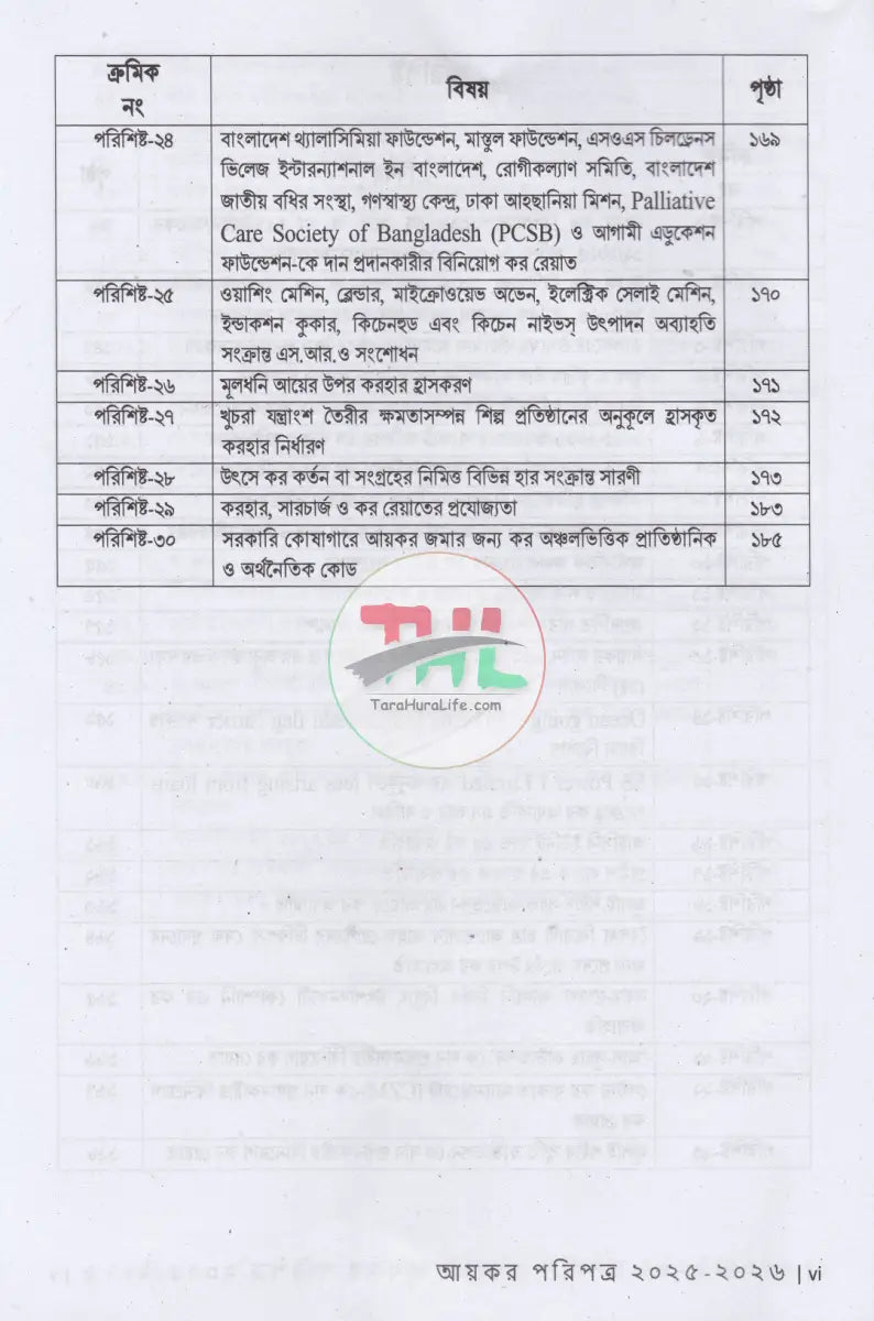 আয়কর পরিপত্র ও নির্দেশিকা ২০২৫ ২০২৬ Law Books