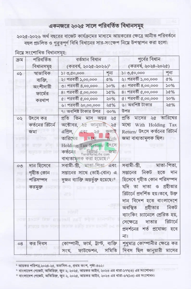 আয়কর সহায়িকা কর বর্ষ: ২০২৫ ২০২৬ Law Books