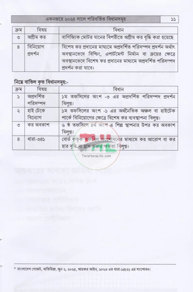 আয়কর সহায়িকা কর বর্ষ: ২০২৫ ২০২৬ Law Books