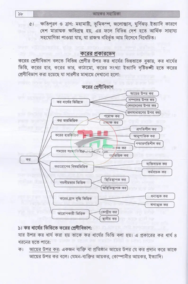 আয়কর সহায়িকা কর বর্ষ: ২০২৫ ২০২৬ Law Books