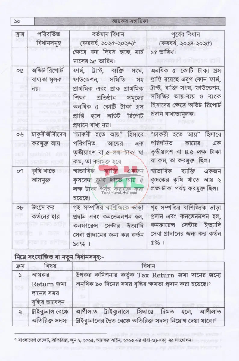 আয়কর সহায়িকা কর বর্ষ: ২০২৫ ২০২৬ Law Books