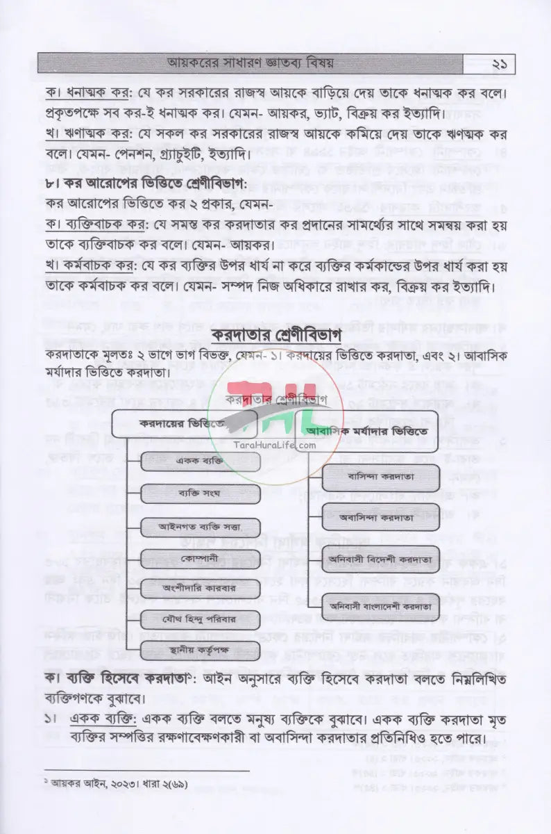আয়কর সহায়িকা কর বর্ষ: ২০২৫ ২০২৬ Law Books