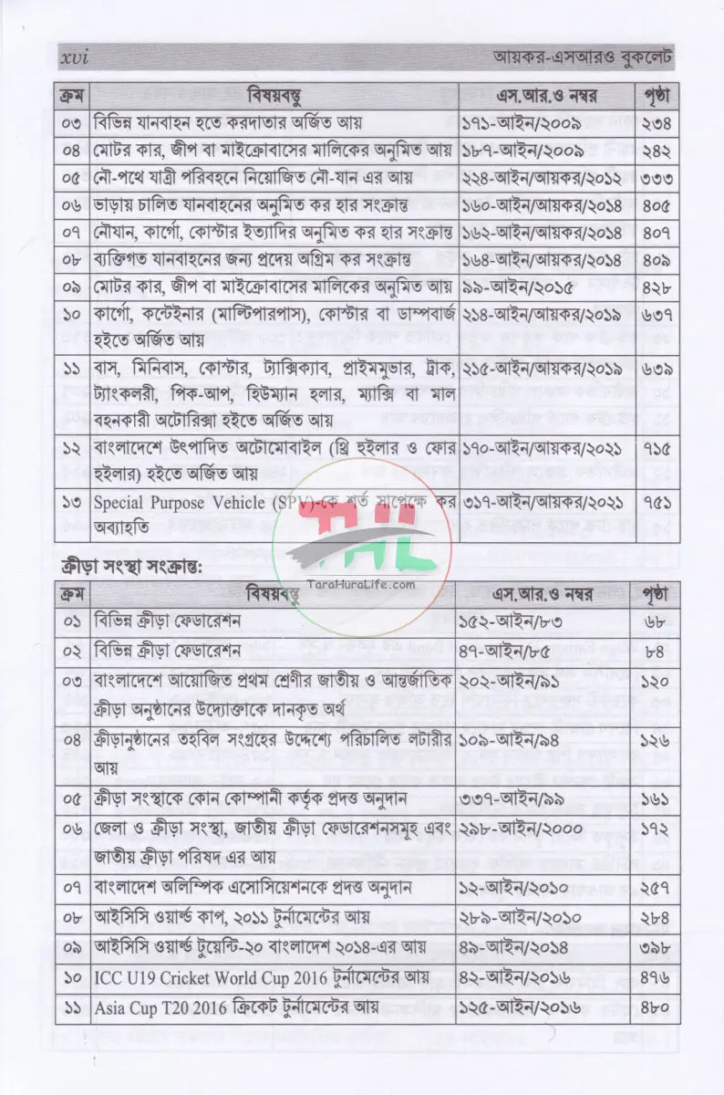 আয়কর SRO বুকলেট ২০২৫ ২০২৬ Law Books
