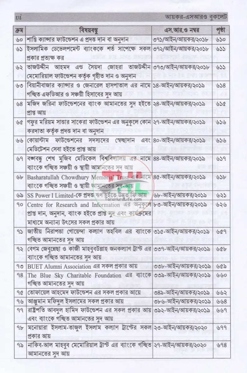 আয়কর SRO বুকলেট ২০২৫ ২০২৬ Law Books