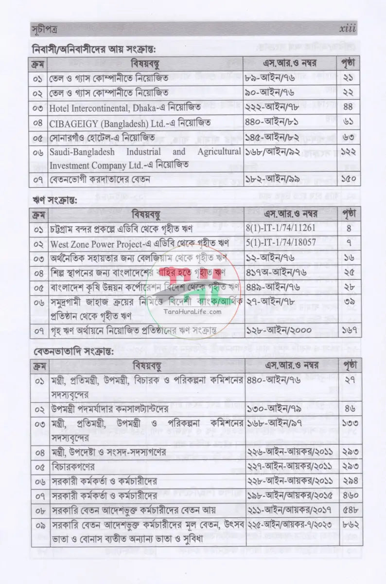 আয়কর SRO বুকলেট ২০২৫ ২০২৬ Law Books