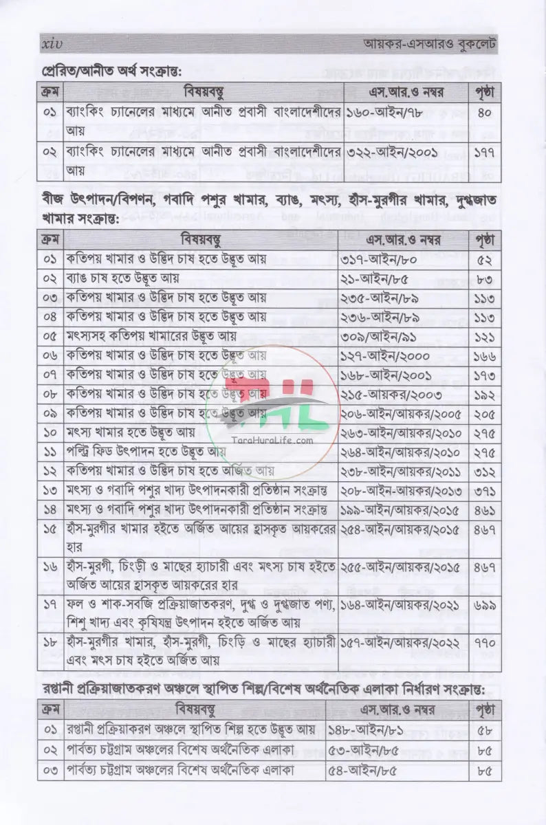 আয়কর SRO বুকলেট ২০২৫ ২০২৬ Law Books