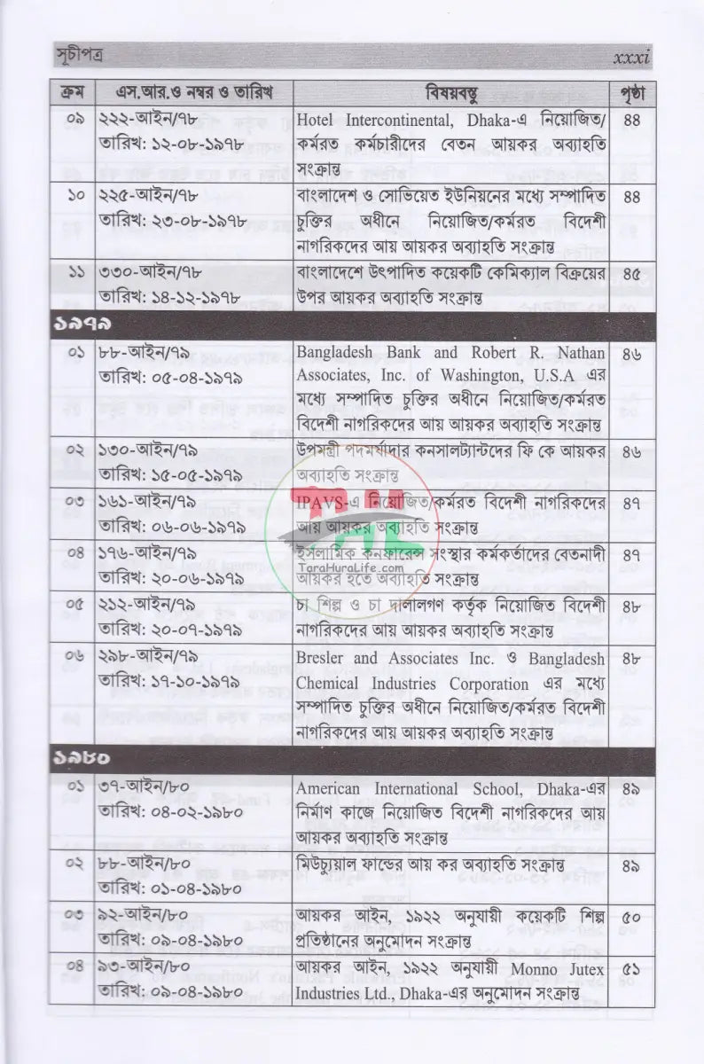 আয়কর SRO বুকলেট ২০২৫ ২০২৬ Law Books