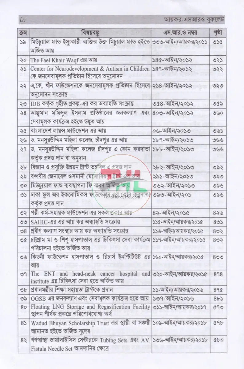 আয়কর SRO বুকলেট ২০২৫ ২০২৬ Law Books