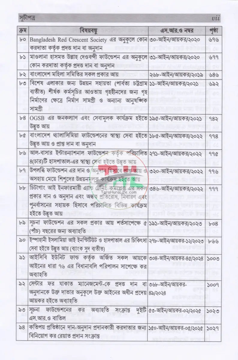 আয়কর SRO বুকলেট ২০২৫ ২০২৬ Law Books