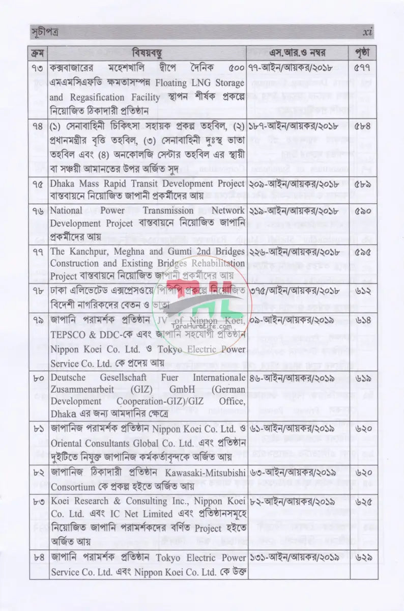 আয়কর SRO বুকলেট ২০২৫ ২০২৬ Law Books