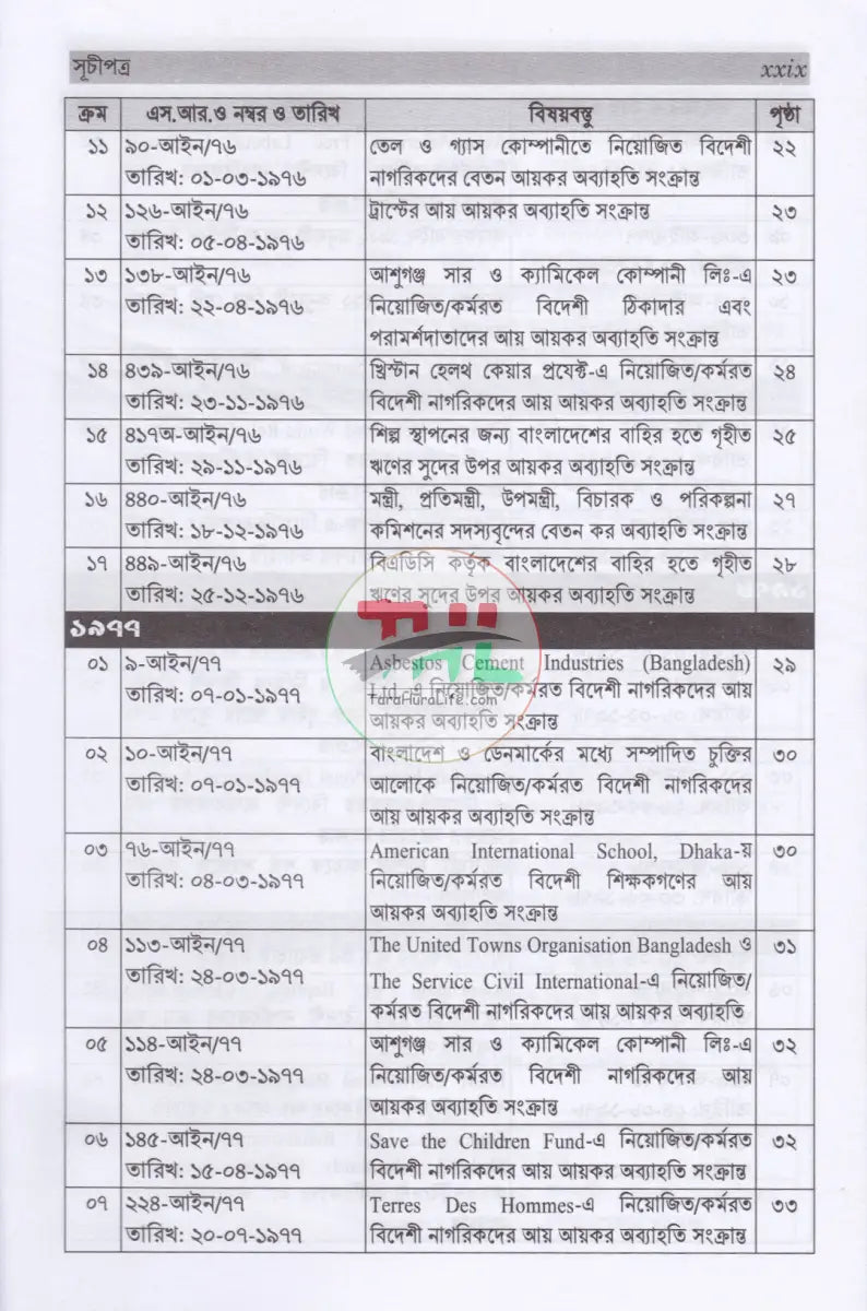 আয়কর SRO বুকলেট ২০২৫ ২০২৬ Law Books