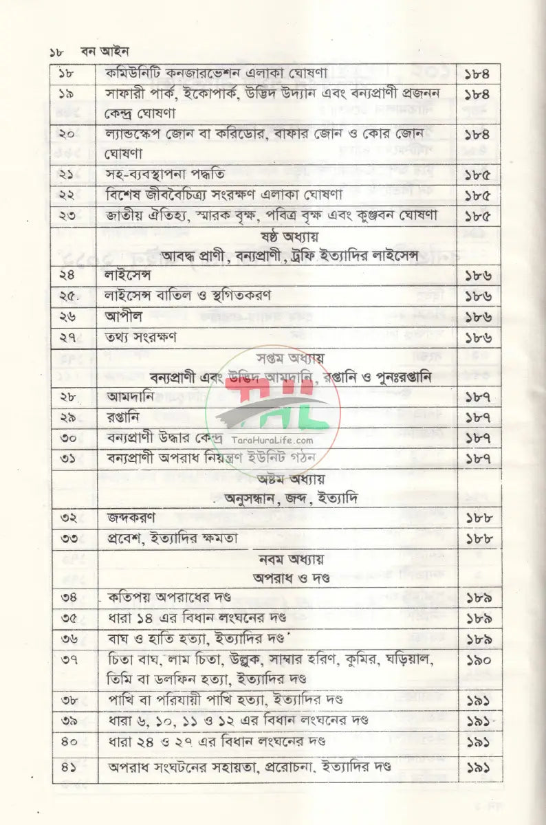 বন আইন Law Books
