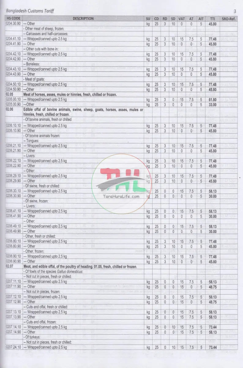Bangladesh Customs Tariff And solution Fiscal year: 2025 2026 Law Books