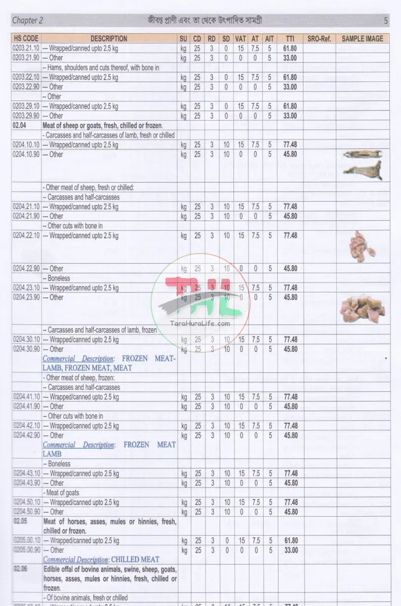 Bangladesh Customs Tariff And solution Fiscal year: 2025 2026 Law Books