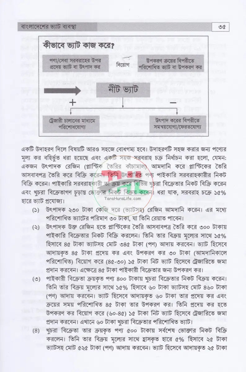 বাংলাদেশের ভ্যাট ব্যবস্থা প্রথম খণ্ড দ্বিতীয় খণ্ড Law Books