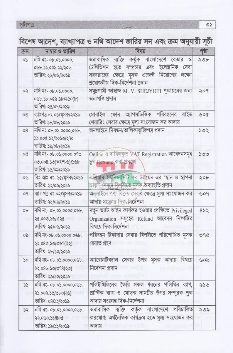 বাংলাদেশের ভ্যাট ব্যবস্থা প্রথম খণ্ড দ্বিতীয় খণ্ড Law Books