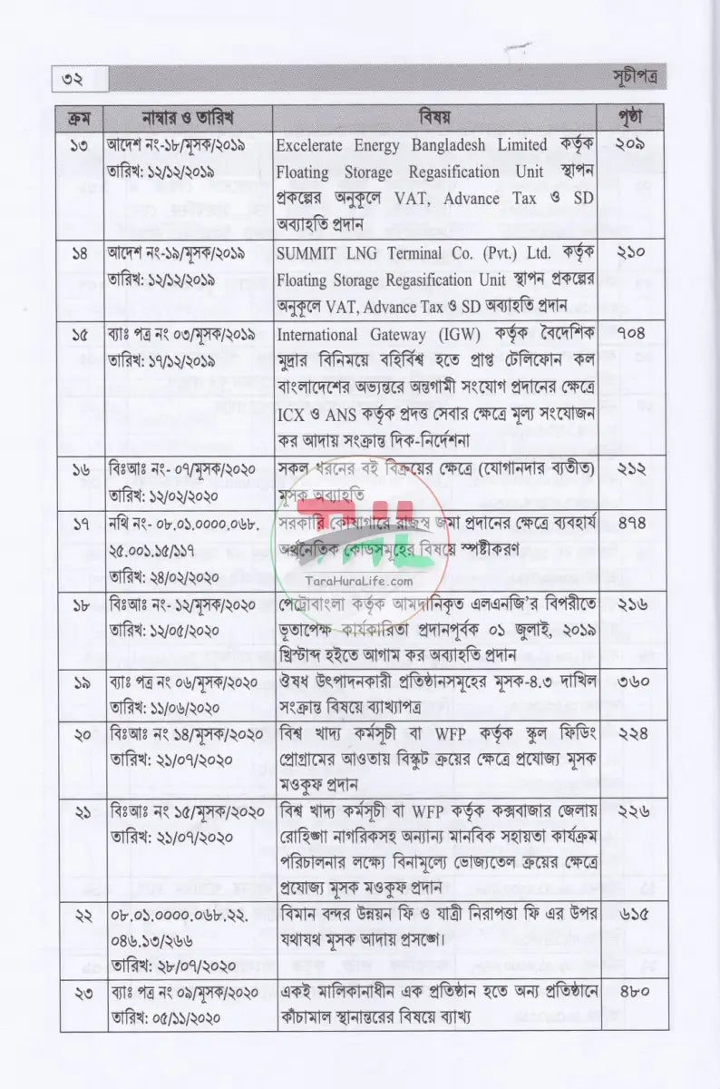 বাংলাদেশের ভ্যাট ব্যবস্থা প্রথম খণ্ড দ্বিতীয় খণ্ড Law Books