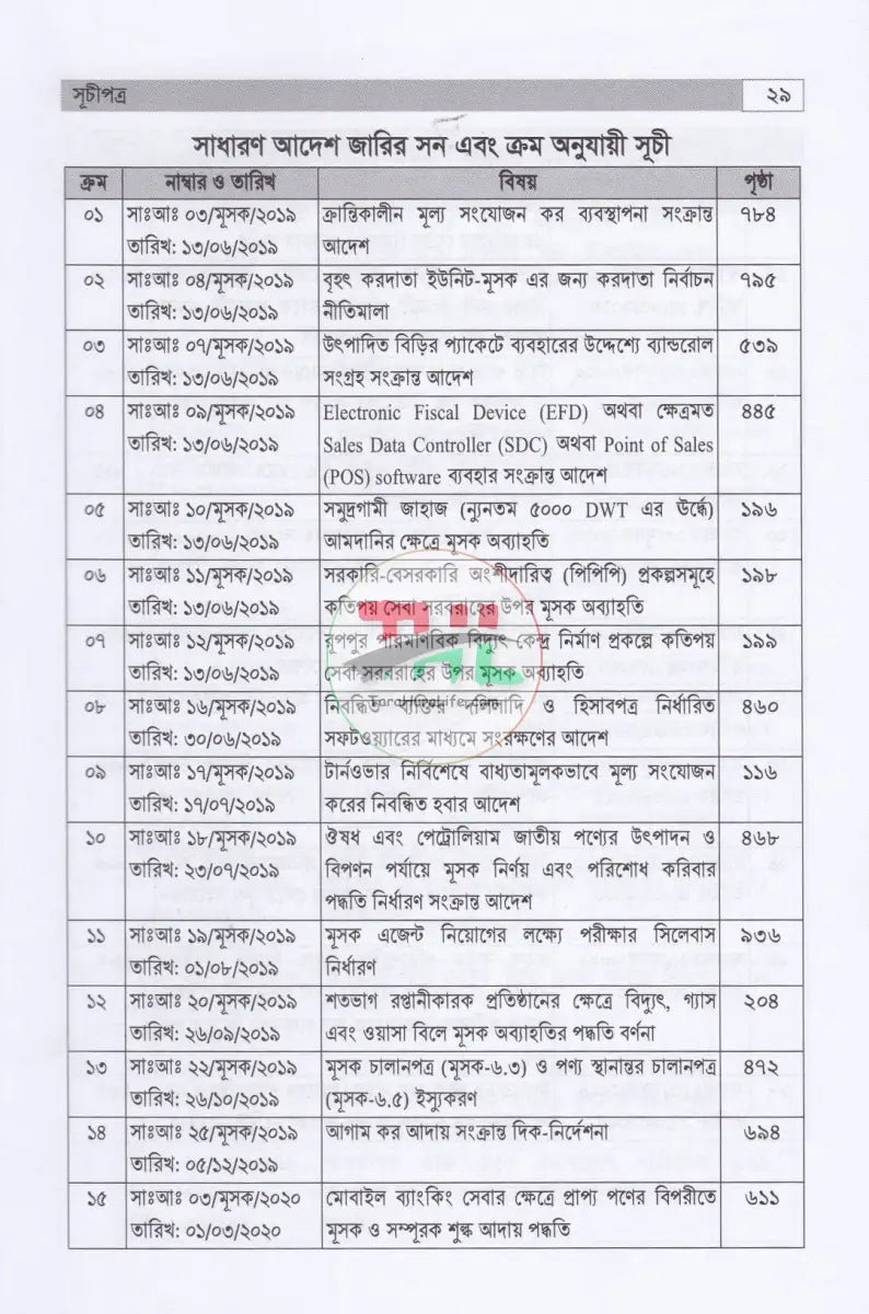 বাংলাদেশের ভ্যাট ব্যবস্থা প্রথম খণ্ড দ্বিতীয় খণ্ড Law Books