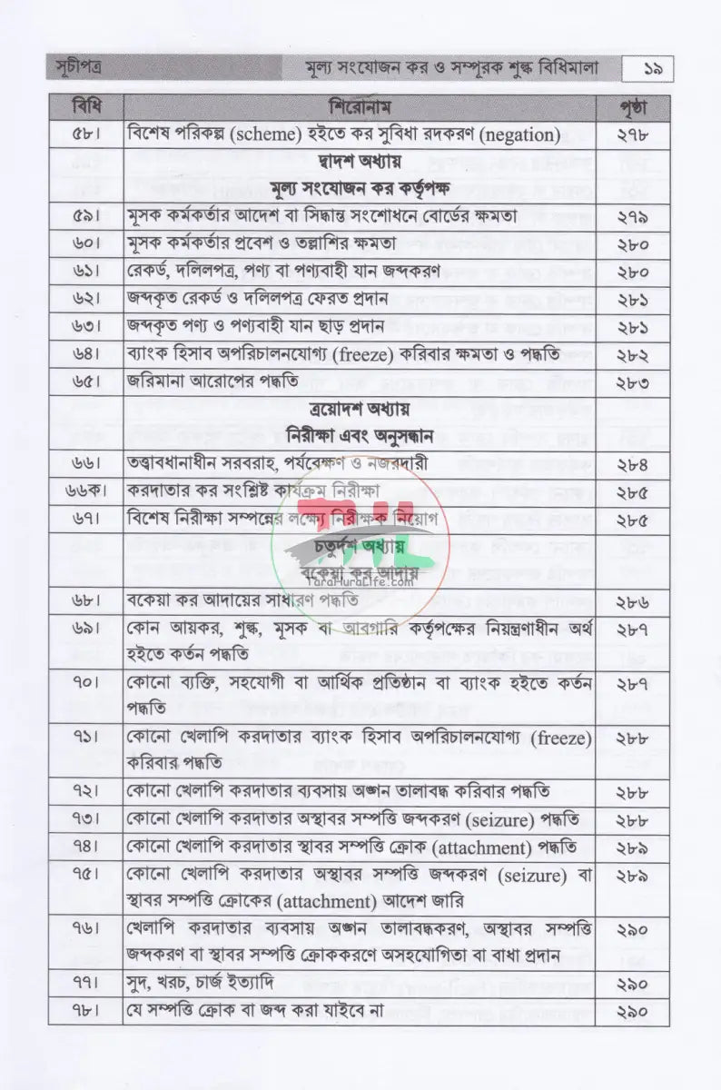 বাংলাদেশের ভ্যাট ব্যবস্থা প্রথম খণ্ড দ্বিতীয় খণ্ড Law Books