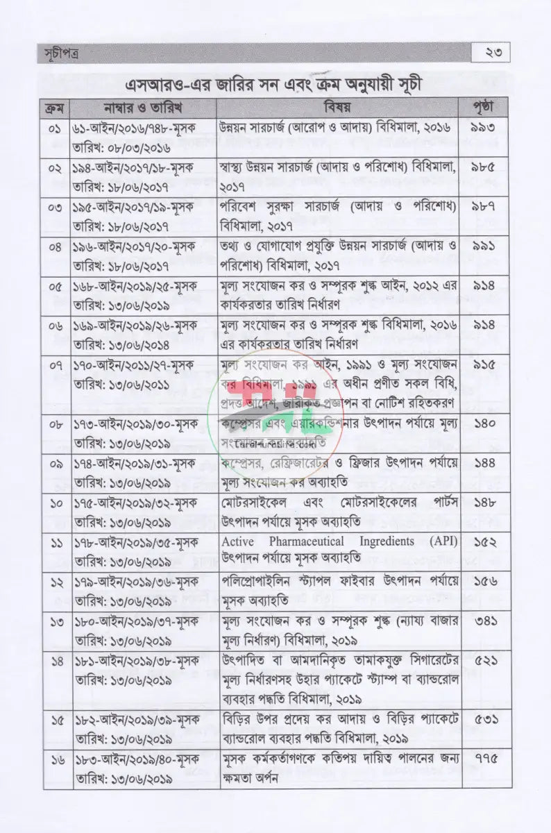 বাংলাদেশের ভ্যাট ব্যবস্থা প্রথম খণ্ড দ্বিতীয় খণ্ড Law Books