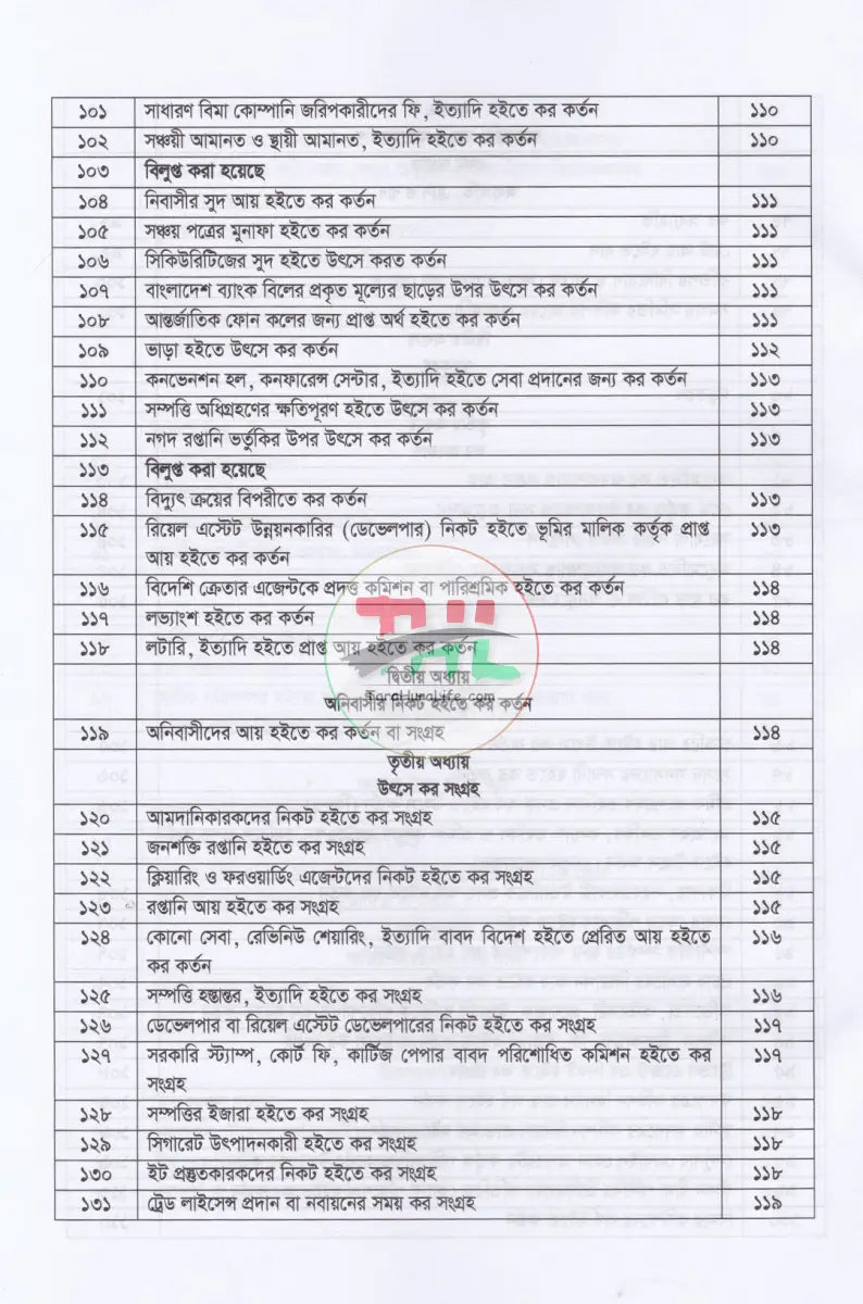 বাংলাদেশের কর্পোরেট ট্যাক্সের আদ্যোপান্ত Law Books