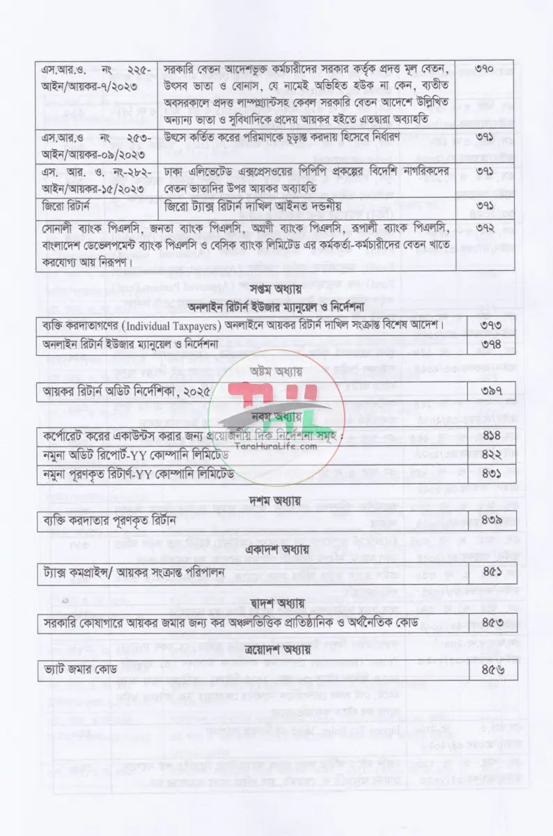 বাংলাদেশের কর্পোরেট ট্যাক্সের আদ্যোপান্ত Law Books