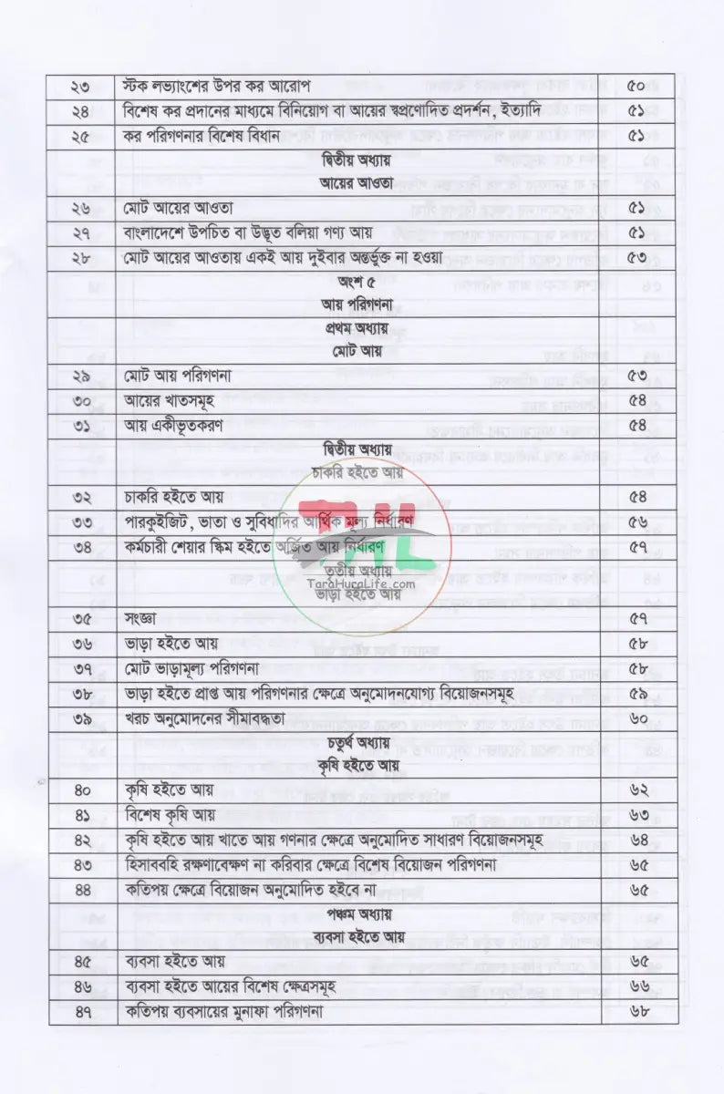 বাংলাদেশের কর্পোরেট ট্যাক্সের আদ্যোপান্ত Law Books