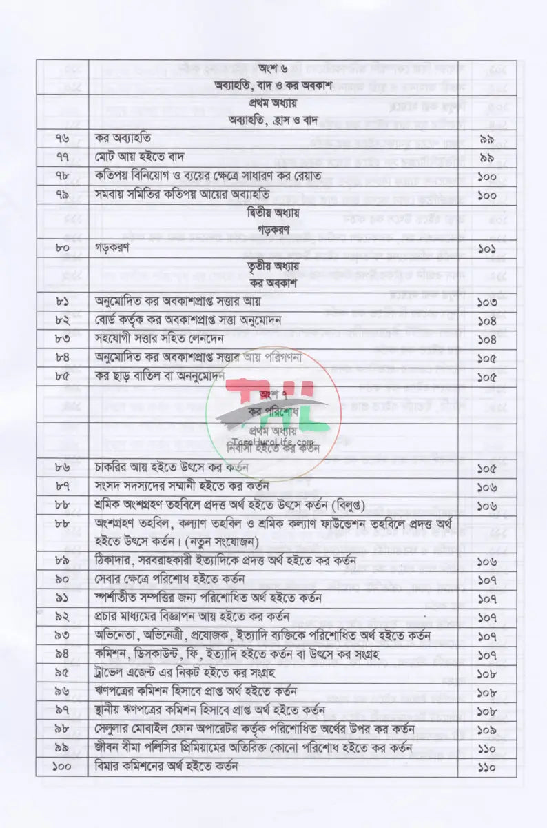 বাংলাদেশের কর্পোরেট ট্যাক্সের আদ্যোপান্ত Law Books