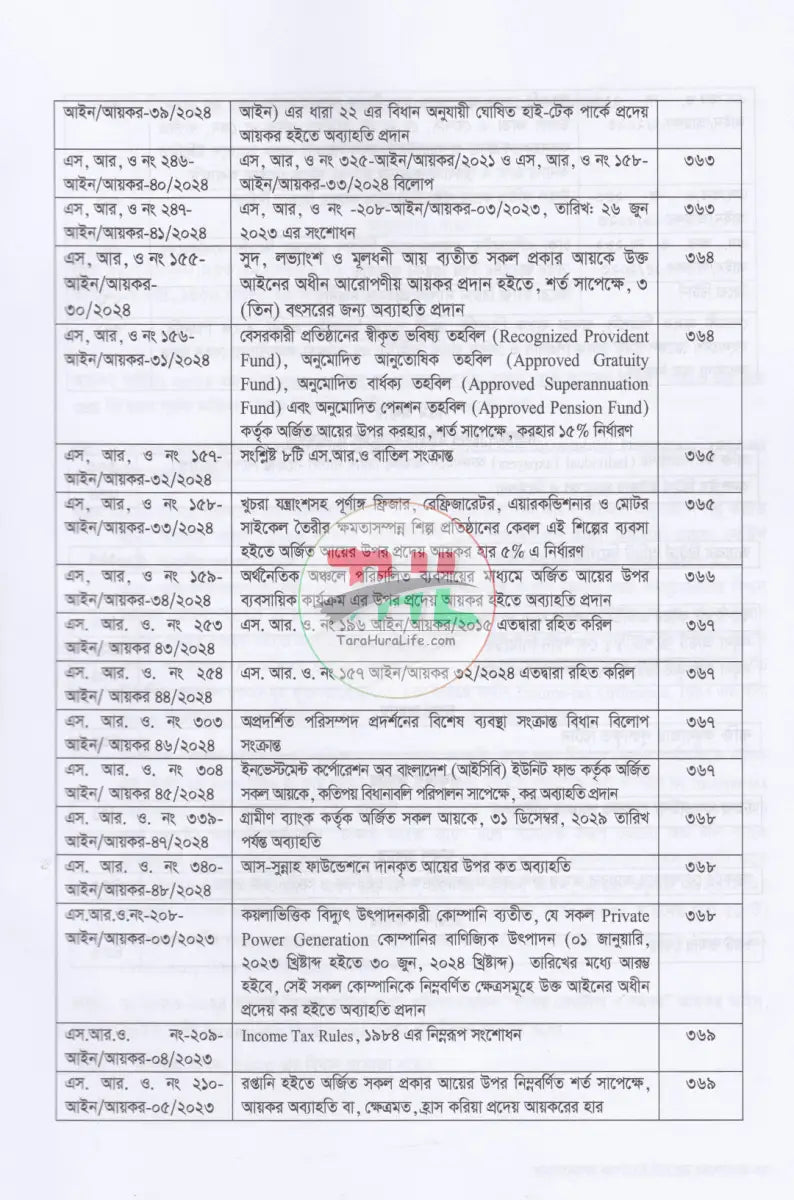 বাংলাদেশের কর্পোরেট ট্যাক্সের আদ্যোপান্ত Law Books